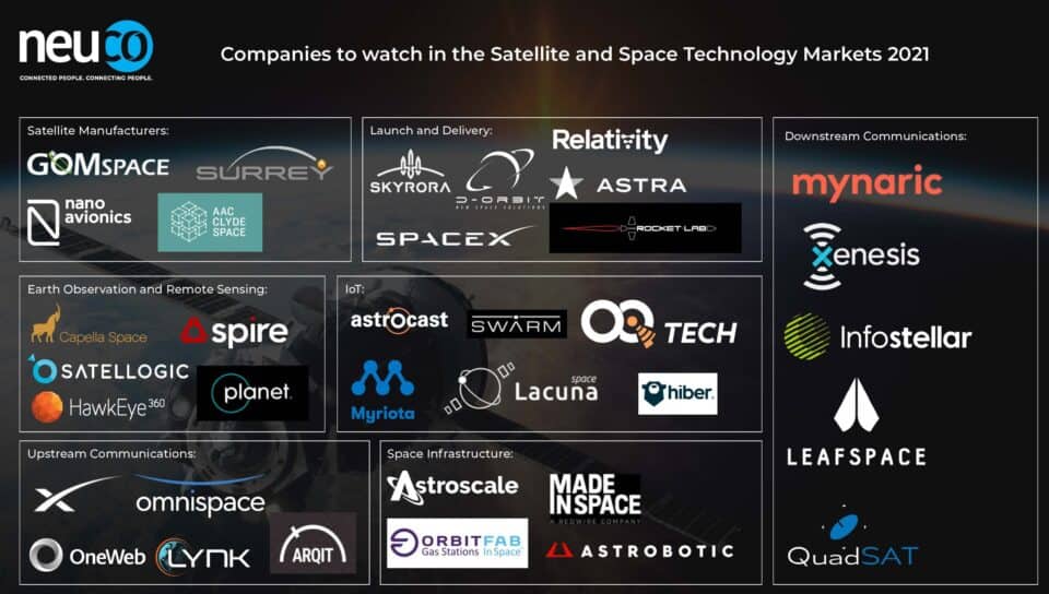 Graphic listing companies to watch in satellite and space technology markets